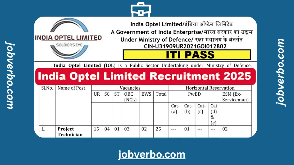 India Optel Limited Recruitment 2025